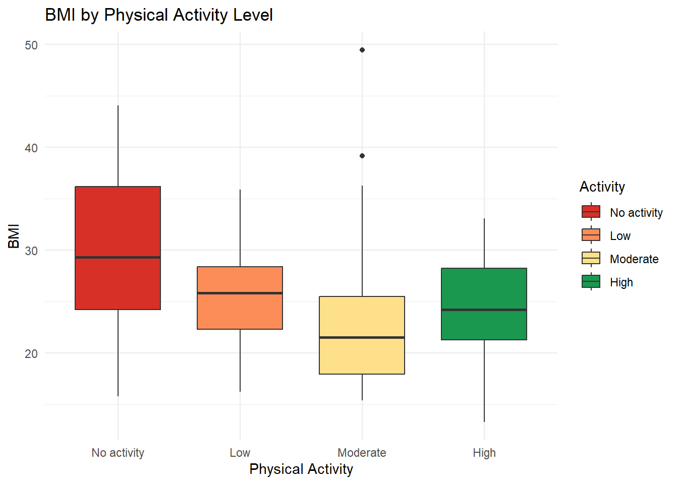 Group Project – Data Science Intro