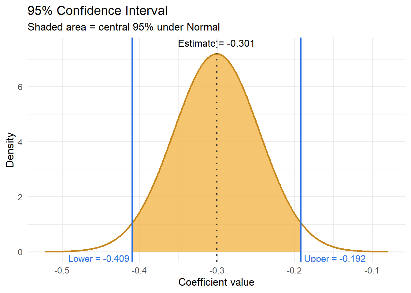 Group Project – Data Science Intro