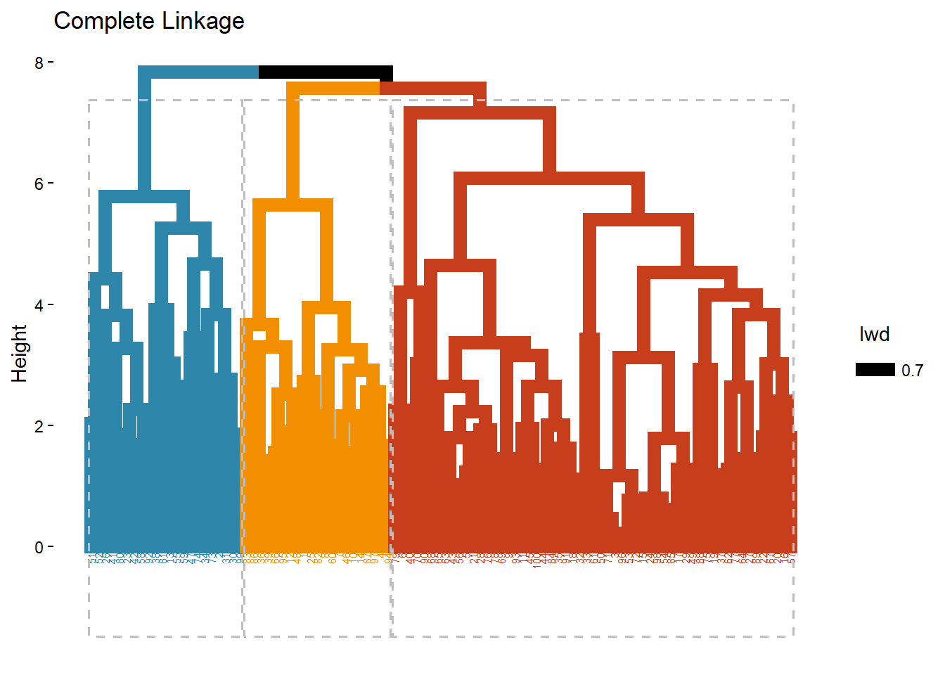 Group Project – Data Science Intro