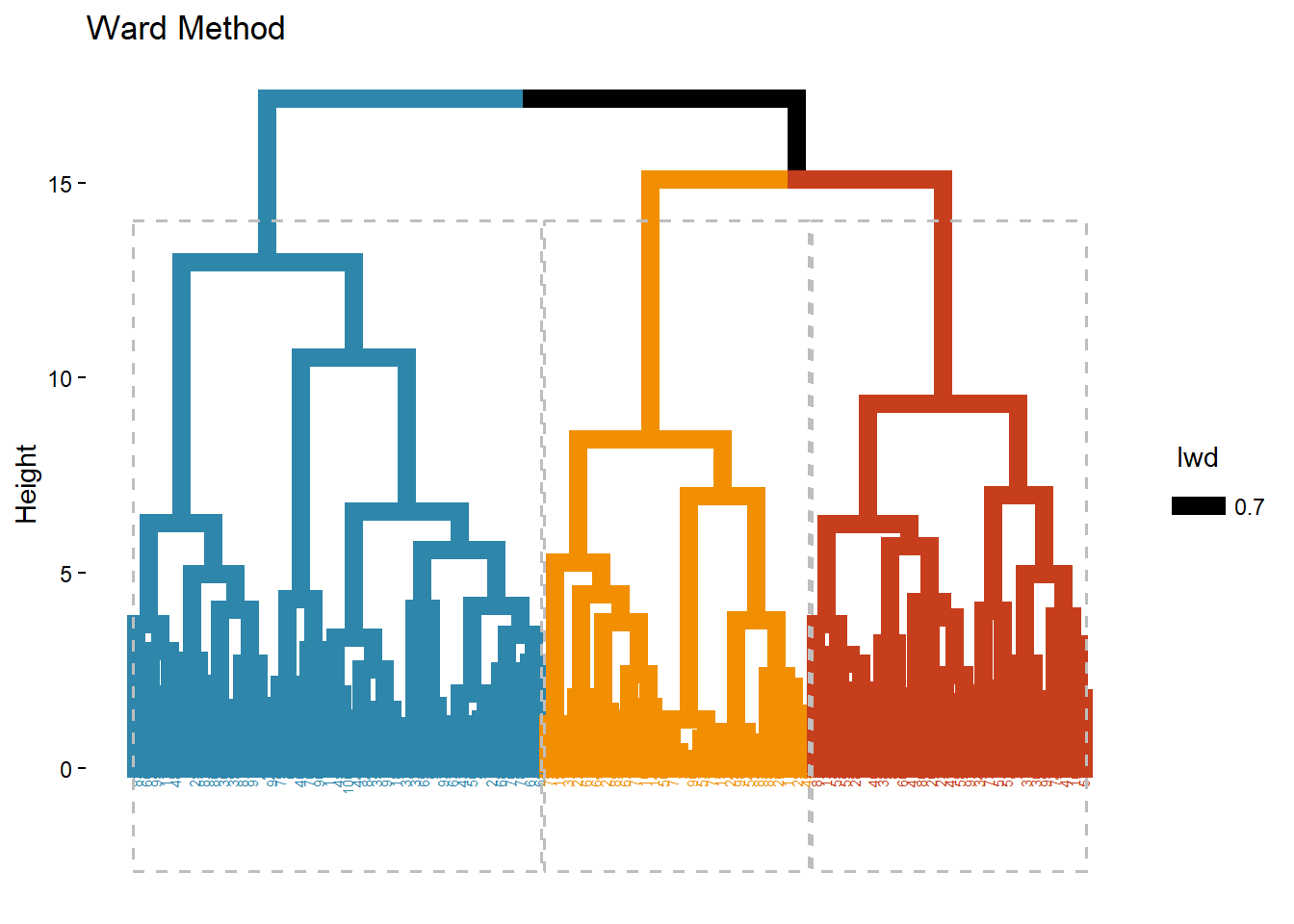 Group Project – Data Science Intro