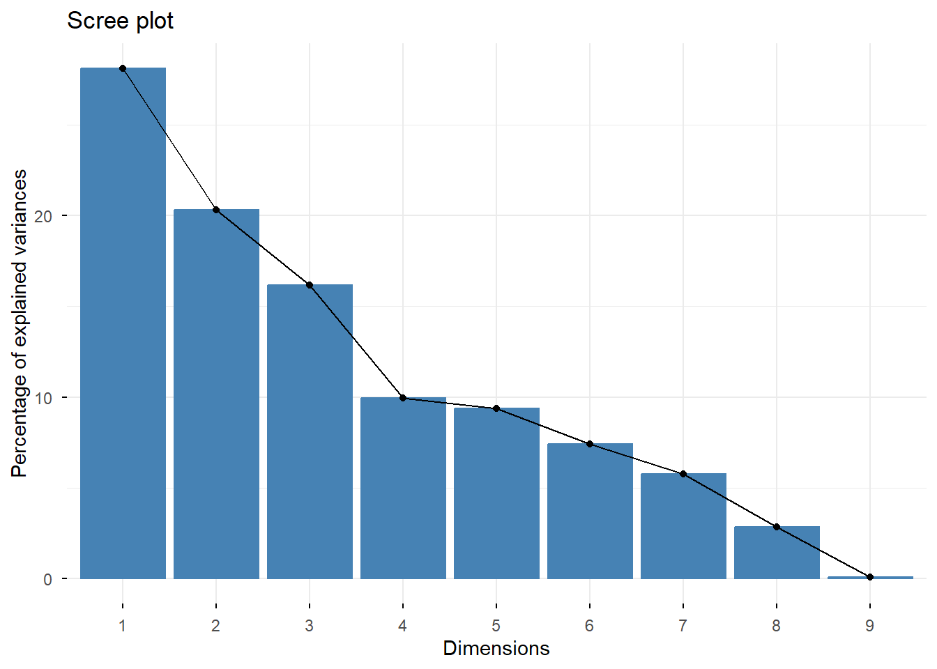 Group Project – Data Science Intro