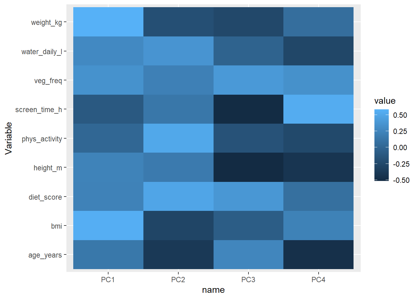 Group Project – Data Science Intro